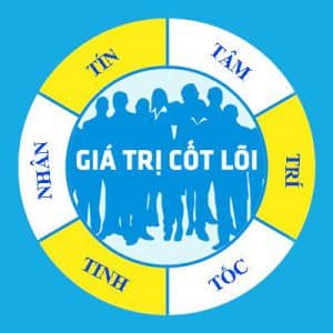 Tầm nhìn, sứ mệnh, giá trị cốt lõi